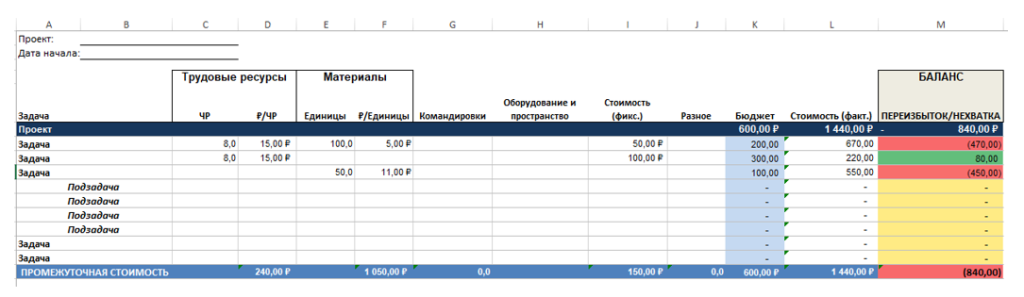 byudzhet-proekta-otsenka-stoimosti-metody-i-primery-kontrolya1.png Пример бюджета проекта в Excel