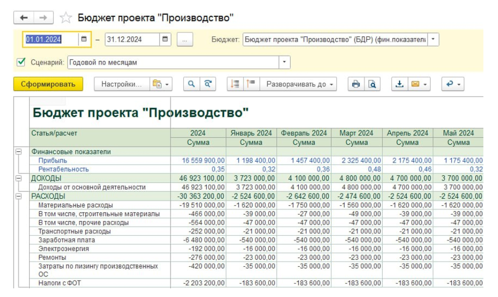 byudzhet-proekta-otsenka-stoimosti-metody-i-primery-kontrolya3.png Бюджет проекта производства в БИТ.ФИНАНС
