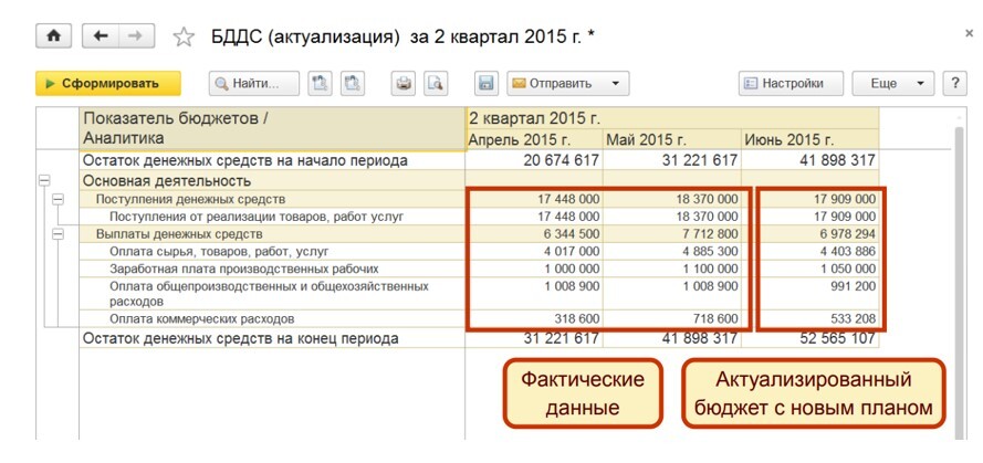 Актуализация бюджетов в ERP
