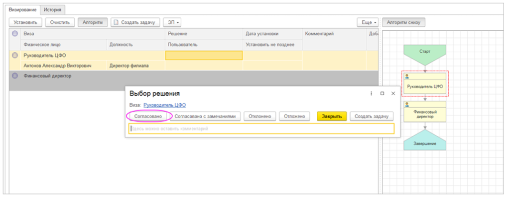 byudzhet-proekta-otsenka-stoimosti-metody-i-primery-kontrolya6.png Визирование (согласование) бюджета в БИТ.ФИНАНС