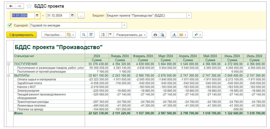byudzhet-proekta-otsenka-stoimosti-metody-i-primery-kontrolya5.png БДДС проекта в БИТ.ФИНАНС